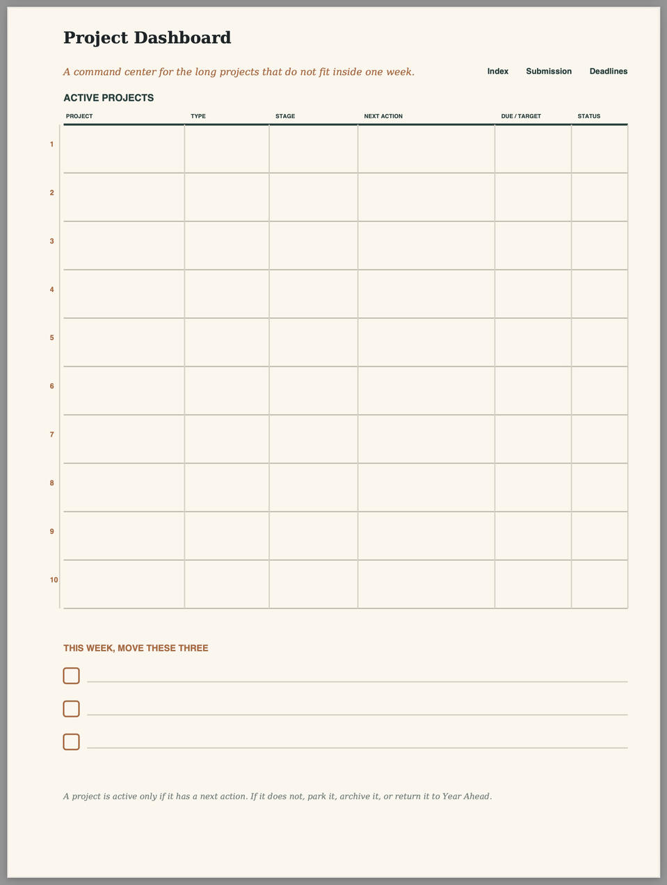 Project Dashboard from The Norton Academic Planner showing active projects, stages, next actions, deadlines, and status.
